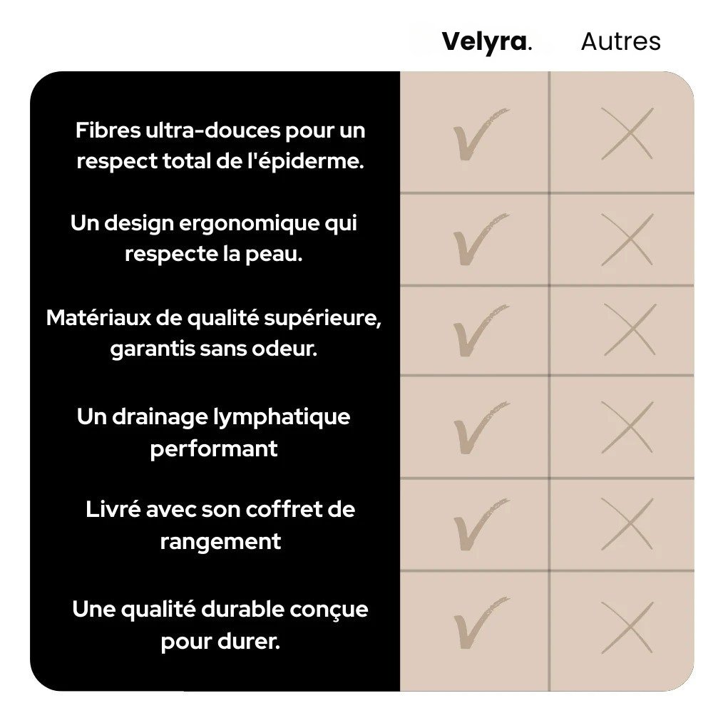 Détails supplémentaires