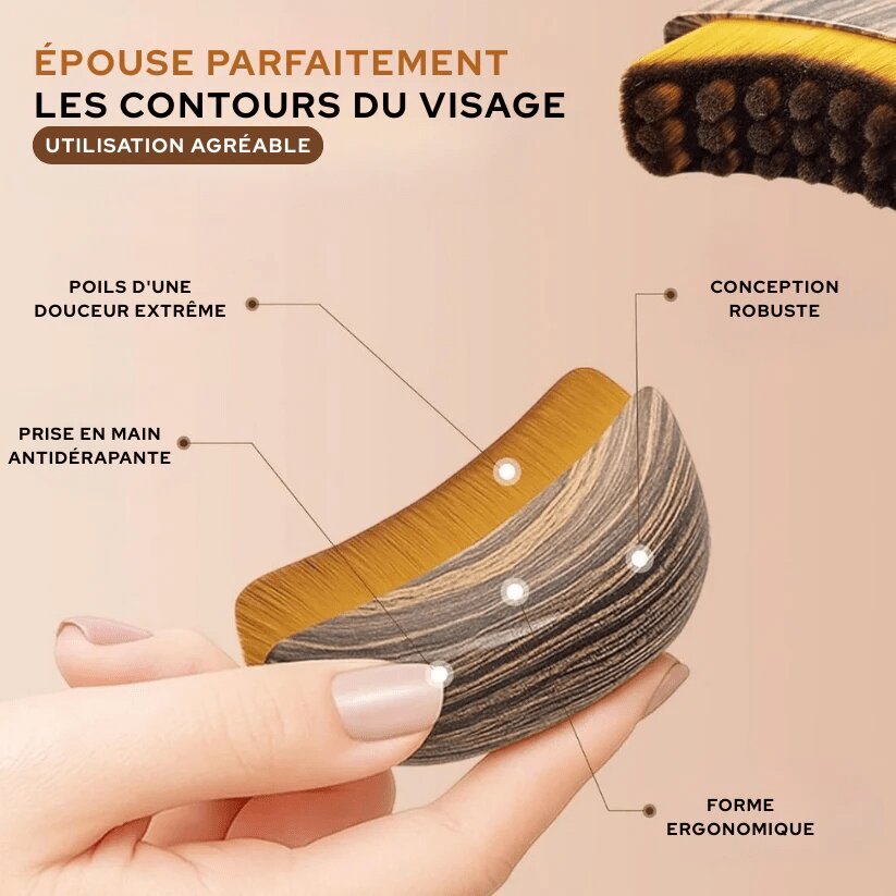 Résultats Avant/Après